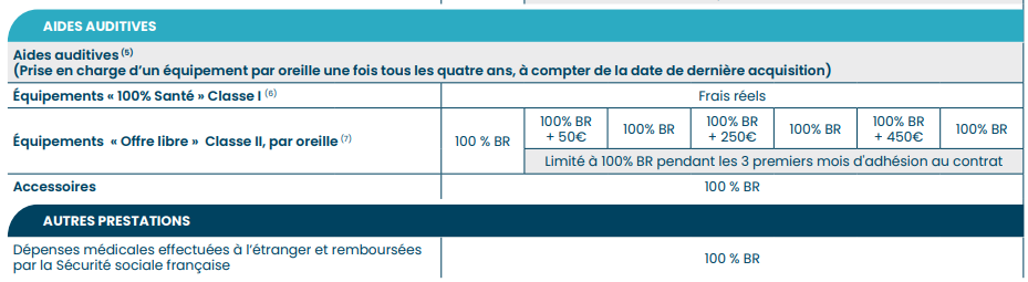 découvrez les tarifs compétitifs de la mutuelle april, adaptés à vos besoins de santé. comparez nos offres et trouvez la couverture idéale pour vous et votre famille.