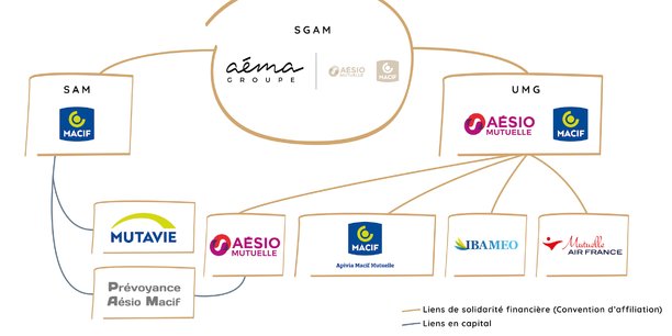 découvrez les tarifs compétitifs de la mutuelle macif et trouvez la couverture santé adaptée à vos besoins. bénéficiez de garanties étendues et d'un excellent rapport qualité/prix pour votre santé et celle de votre famille.