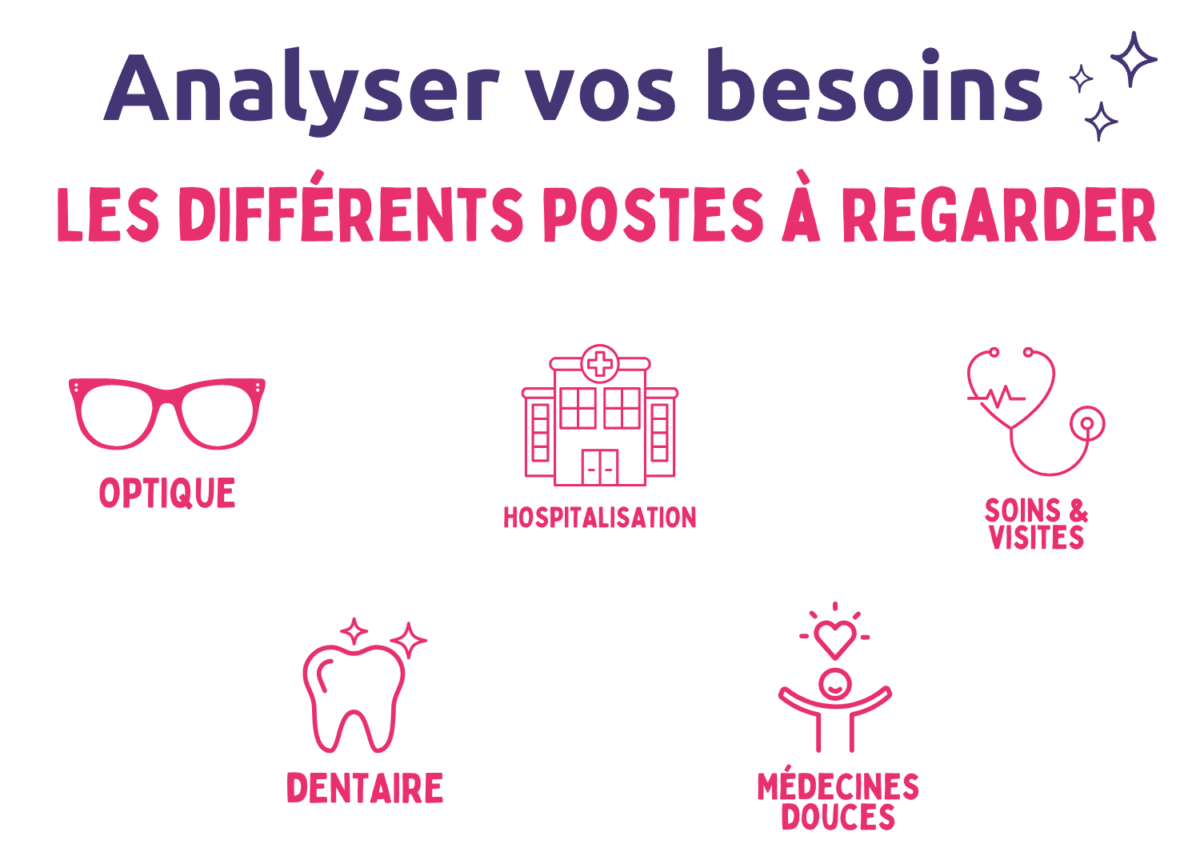 découvrez comment choisir la mutuelle santé qui correspond le mieux à vos besoins et à votre budget. comparez les offres, évaluez les garanties et faites le meilleur choix pour protéger votre santé.