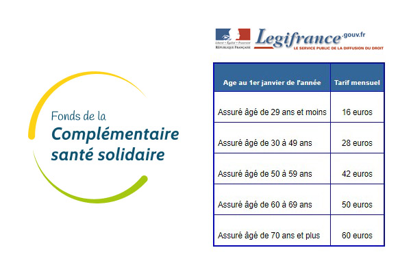 découvrez la complémentaire santé solidaire : une solution accessible pour bénéficier d'une couverture santé optimale tout en maîtrisant vos dépenses médicales. informez-vous sur les conditions d'éligibilité, les avantages et les démarches pour en profiter.