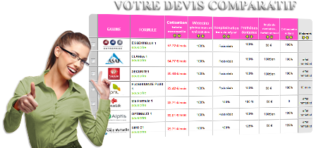 obtenez des devis personnalisés pour votre mutuelle seniors et comparez les meilleures offres pour profiter d'une couverture santé adaptée à vos besoins. assurez votre bien-être et celui de vos proches avec des garanties sur-mesure.