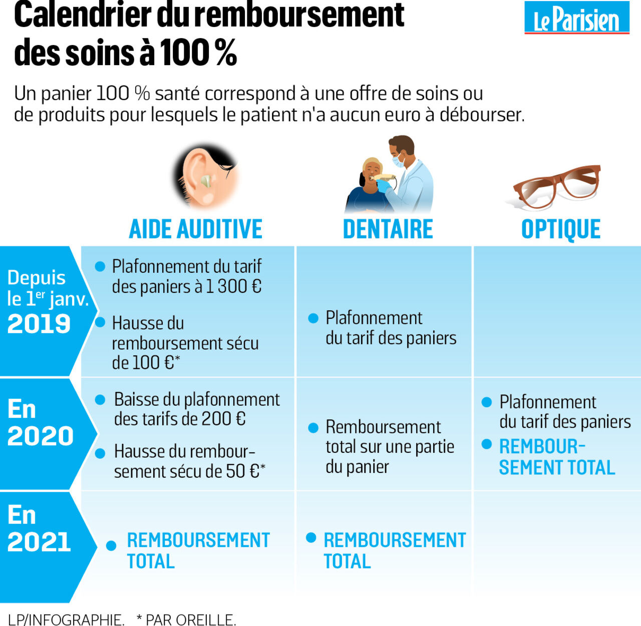 découvrez notre guide complet sur l'harmonie mutuelle santé, qui vous aidera à comprendre les différents régimes de couverture, à choisir l'option qui correspond le mieux à vos besoins et à optimiser votre santé au quotidien. informations claires et conseils pratiques au rendez-vous !