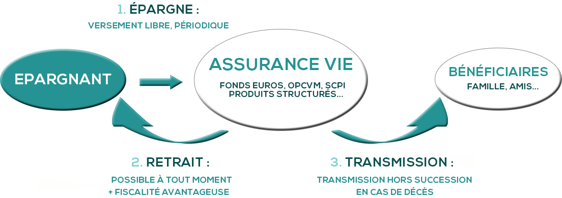 optimisez la gestion de vos contrats d'assurance grâce à nos solutions adaptées. simplifiez vos démarches, suivez vos échéances et assurez-vous d'une couverture optimale pour votre sécurité financière.