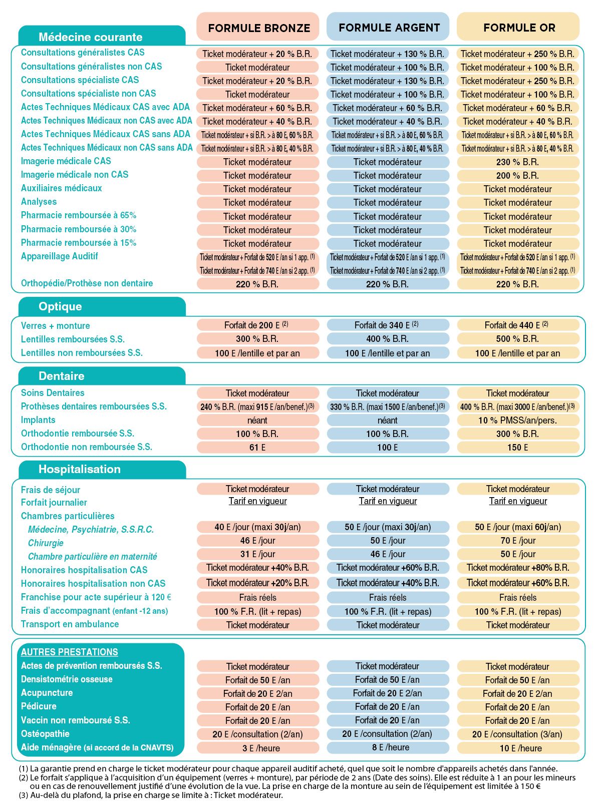 consultez notre tableau de garantie au format pdf pour découvrir les conditions et informations essentielles concernant la couverture de votre produit. téléchargez-le dès maintenant pour une référence rapide et facile.