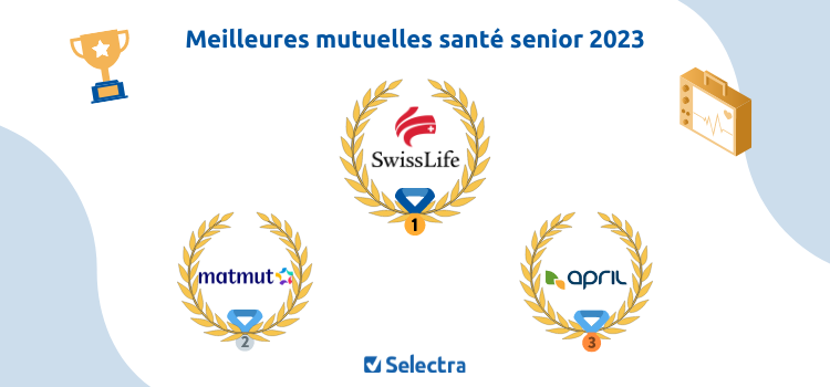 découvrez les meilleures offres de mutuelle senior en 2024. protégez votre santé et celle de vos proches avec des solutions adaptées, des remboursements optimisés et des services sur-mesure pour une vie sereine.