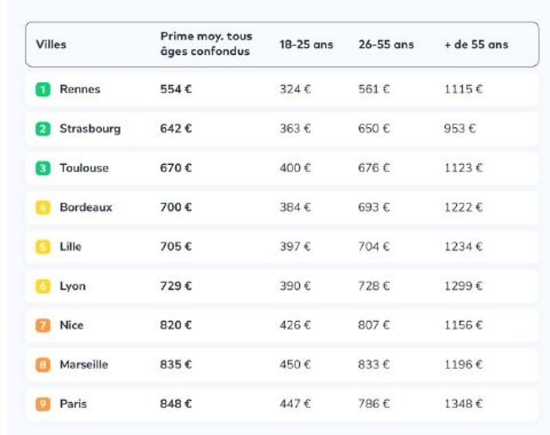 découvrez comment choisir une mutuelle senior pas chère adaptée à vos besoins. profitez de conseils pratiques pour comparer les offres et bénéficier d'une couverture santé optimale sans vous ruiner.