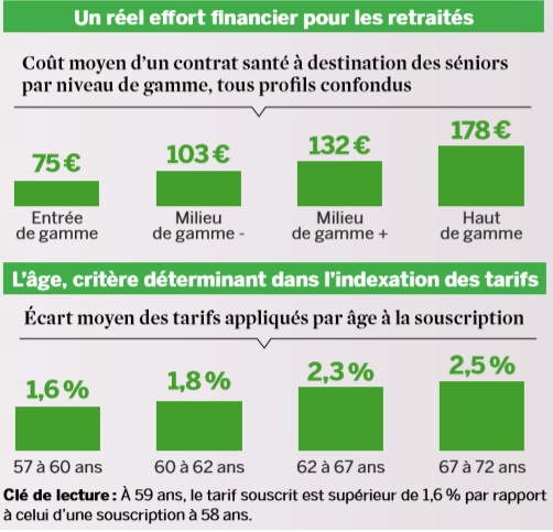 découvrez nos conseils pour choisir la meilleure mutuelle pour seniors. comparez les offres, évaluez vos besoins et trouvez la couverture santé adaptée à votre situation pour profiter de la vie sereinement.