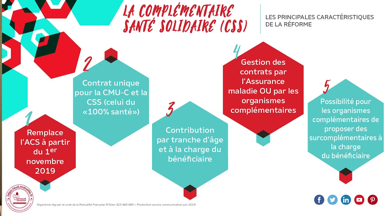 découvrez les enjeux liés au plafond acs (aide au chèque santé) et son impact sur l'accès aux soins. informez-vous sur les conséquences économiques et sociales, ainsi que sur les enjeux de santé publique associés à cette mesure.