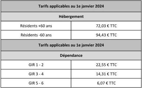 découvrez les tarifs des ehpad en 2024 pour planifier au mieux le séjour de vos proches. comparez les coûts, les services inclus et les aides financières disponibles pour une prise en charge adaptée.