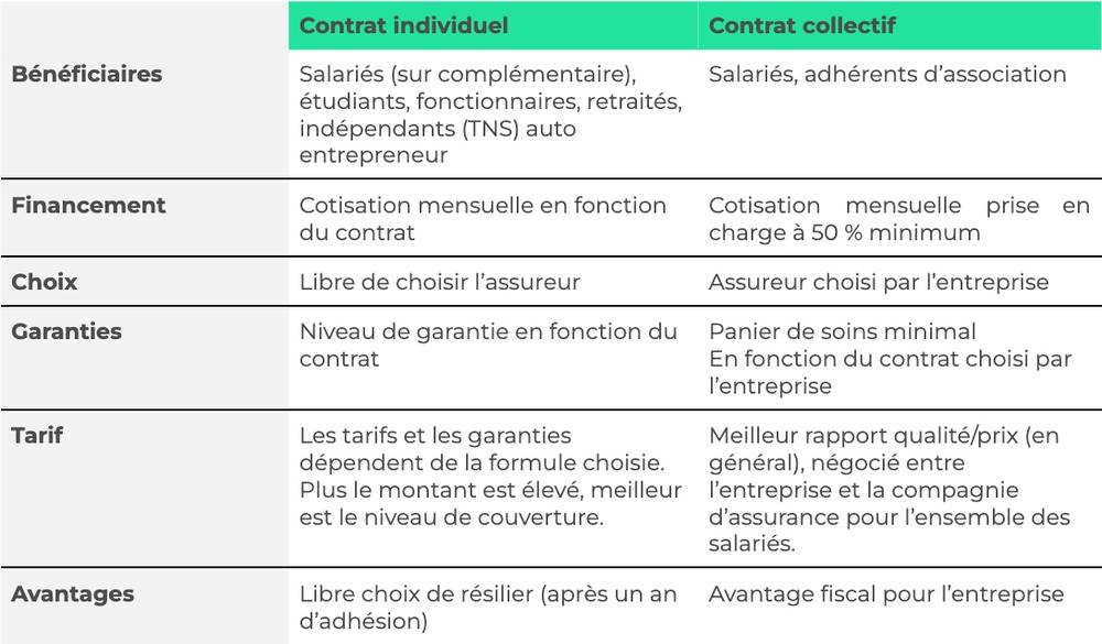 découvrez le fonctionnement de la mutuelle mcs et ses nombreux avantages pour une couverture santé optimale. informez-vous sur les garanties, les remboursements et les services proposés pour protéger votre bien-être et celui de votre famille.