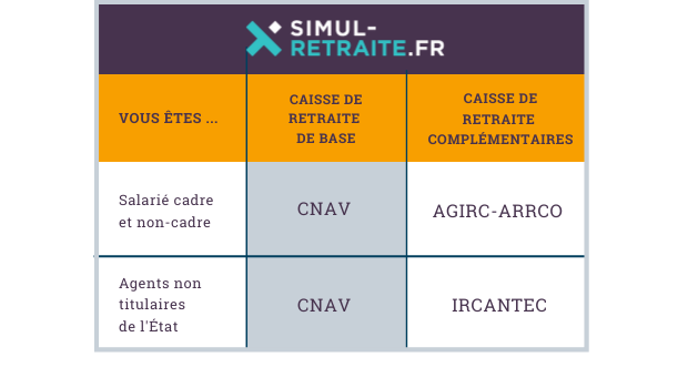 découvrez nos solutions d'assurance santé spécialement conçues pour les retraités. protégez votre bien-être et accédez à des soins de qualité avec une couverture adaptée à vos besoins. profitez de votre retraite en toute sérénité grâce à une assurance santé sur mesure.