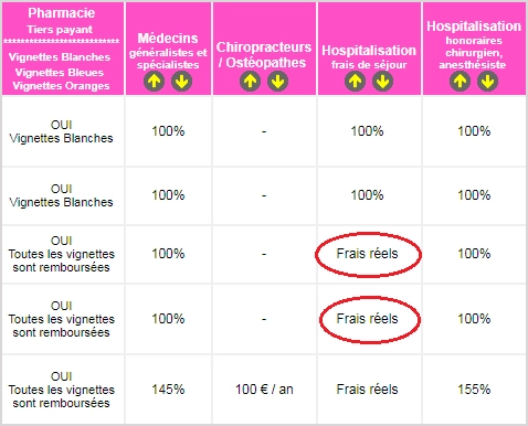 découvrez les atouts de la mutuelle april senior, spécialement conçue pour les seniors. profitez de prestations adaptées à vos besoins, d'un service client à l'écoute et de garanties complètes pour une couverture santé optimale.