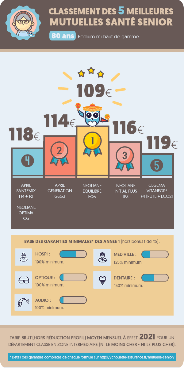 découvrez les nombreux avantages d'april senior, une solution d'assurance santé spécialement conçue pour les seniors. profitez de prestations adaptées, d'une couverture complète et d'un accompagnement personnalisé pour préserver votre bien-être et votre tranquillité d'esprit.