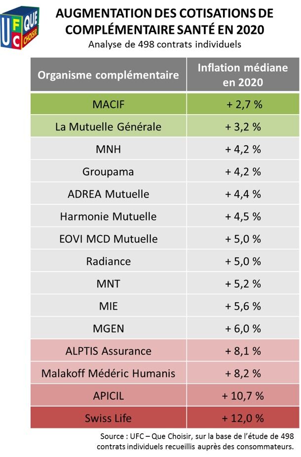 découvrez comment choisir la mutuelle qui vous convient le mieux. comparez les offres, évaluez vos besoins en santé et trouvez la couverture idéale pour protéger votre bien-être et celui de votre famille.