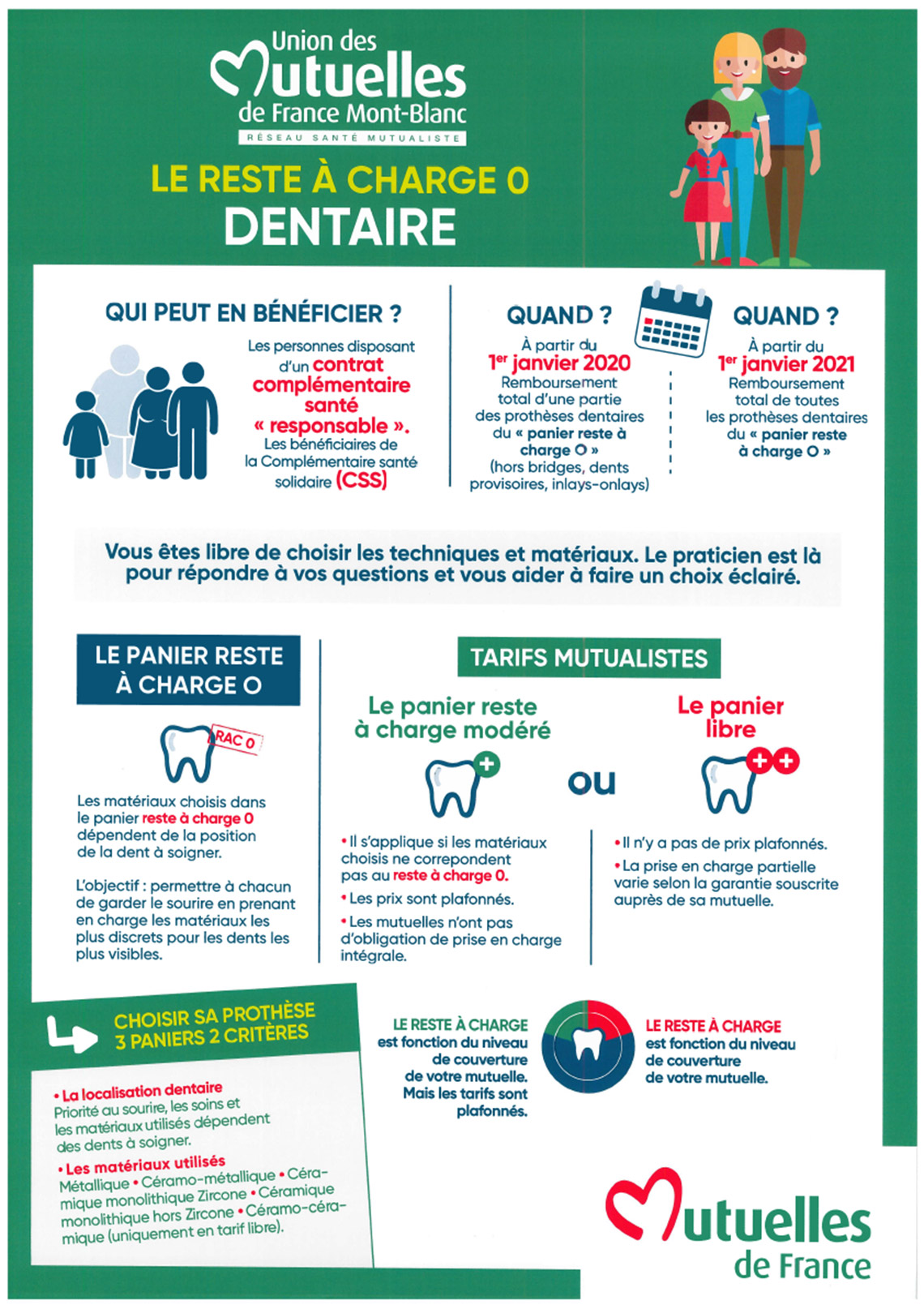 découvrez comment choisir la meilleure mutuelle dentaire adaptée à vos besoins et à votre budget. comparez les offres, comprenez les garanties et faites le choix éclairé pour protéger votre santé bucco-dentaire.