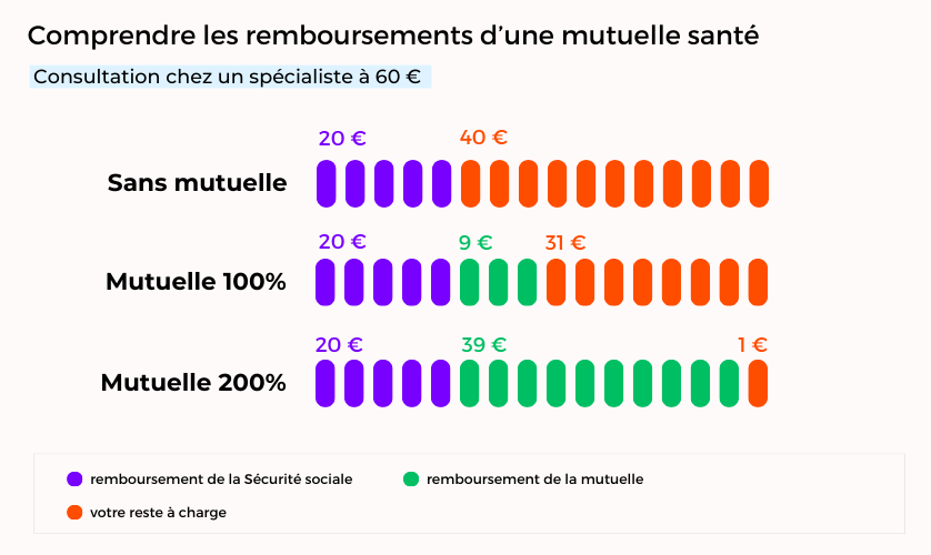 découvrez comment choisir une mutuelle retraite économique adaptée à vos besoins. comparez les offres, profitez des conseils pour optimiser votre budget et sécurisez votre avenir financier avec une couverture santé complémentaire adaptée.