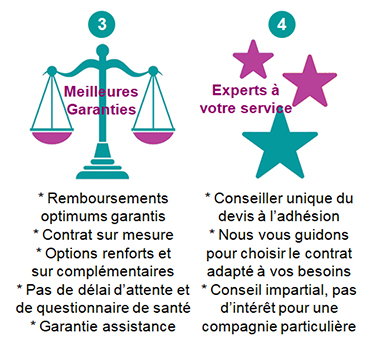 découvrez comment choisir la mutuelle santé qui vous convient le mieux, en évaluant vos besoins, vos priorités et les garanties offertes. obtenez des conseils pratiques pour comparer les offres et faire le meilleur choix pour votre santé et votre budget.