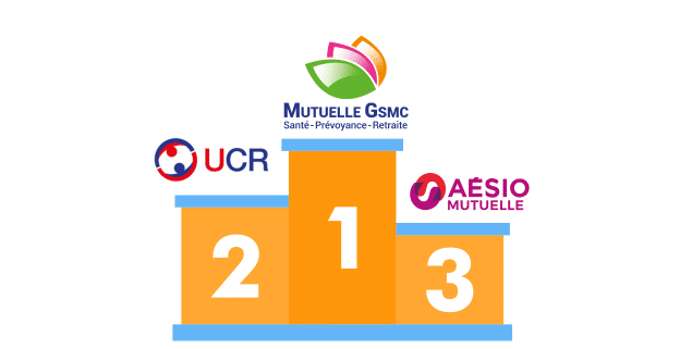 découvrez notre comparatif complet des mutuelles seniors pour choisir la couverture santé qui répond parfaitement à vos besoins. comparez les offres, les garanties et les prix afin de trouver la mutuelle idéale pour votre sérénité et votre bien-être.