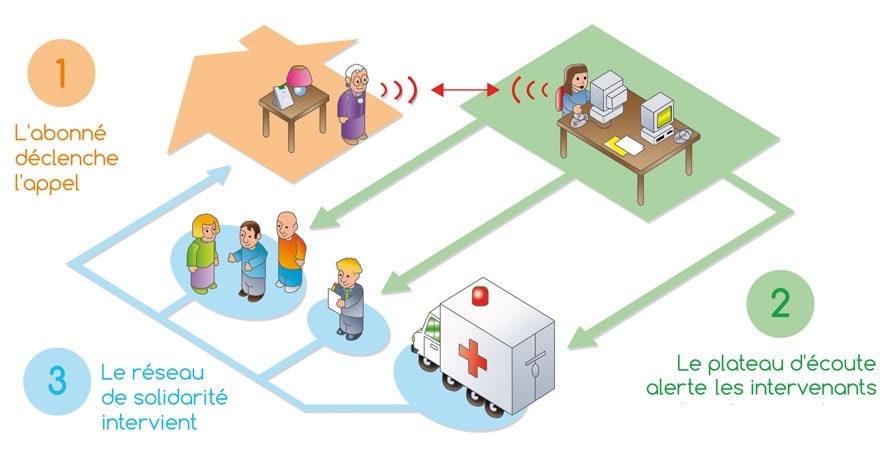 découvrez la complémentaire santé eram, une solution adaptée à vos besoins pour garantir votre bien-être et celui de votre famille. profitez d'une couverture optimale et de services personnalisés pour prendre soin de votre santé.