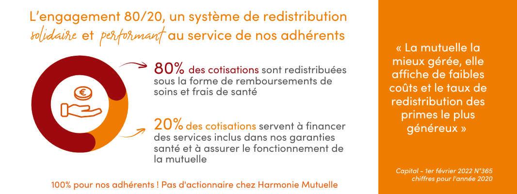 découvrez comment choisir la meilleure complémentaire santé pour votre retraite. protégez votre santé et celle de votre famille tout en bénéficiant d'avantages financiers adaptés à votre situation. informez-vous sur les garanties et les remboursements pour une retraite sereine.