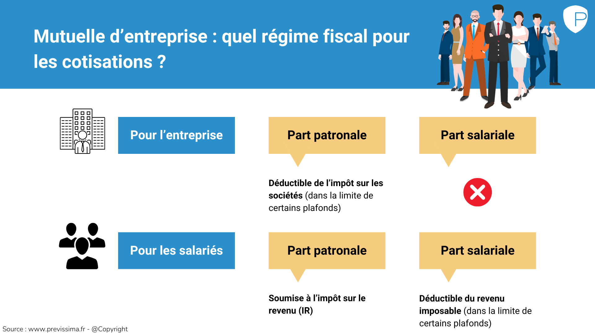 découvrez notre guide sur les complémentaires santé pour retraités, offrant des solutions adaptées à vos besoins médicaux et financiers. protégez votre santé tout en optimisant vos dépenses avec les meilleures options disponibles sur le marché.