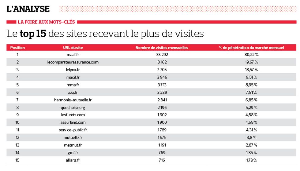 obtenez un devis personnalisé pour votre mutuelle gmf et découvrez des solutions adaptées à vos besoins en santé. comparez les garanties, les options et les tarifs pour une couverture optimale.