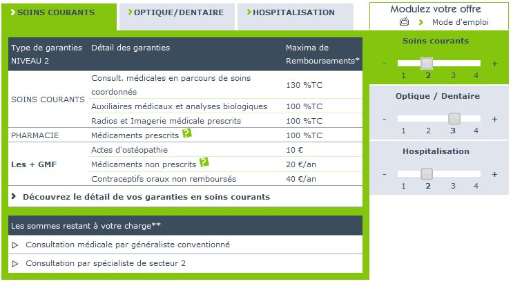 découvrez la gmf mutuelle entreprise, votre partenaire idéal pour choisir une couverture santé adaptée aux besoins de votre entreprise. bénéficiez de garanties sur mesure, d'un service client dédié et d'une expertise reconnue pour protéger vos collaborateurs tout en optimisant vos coûts.