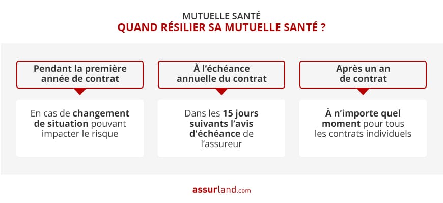 découvrez notre guide complet pour choisir la mutuelle qui vous convient le mieux. comparez les offres, déchiffrez les garanties et trouvez la couverture santé adaptée à vos besoins et votre budget.