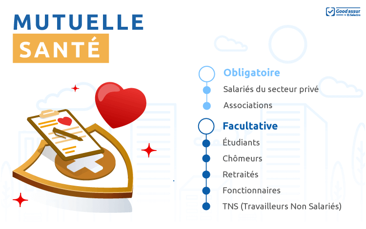 découvrez les meilleures options de mutuelle pour 2024. comparez les garanties, tarifs et avantages des différentes formules pour protéger votre santé et celle de votre famille en toute sérénité.