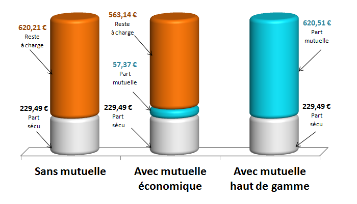 découvrez notre mutuelle haut de gamme santé, conçue pour vous offrir une protection optimale et des services personnalisés. profitez d'un remboursement rapide, d'un réseau de soins étendu et d'une assistance dédiée pour votre bien-être au quotidien.