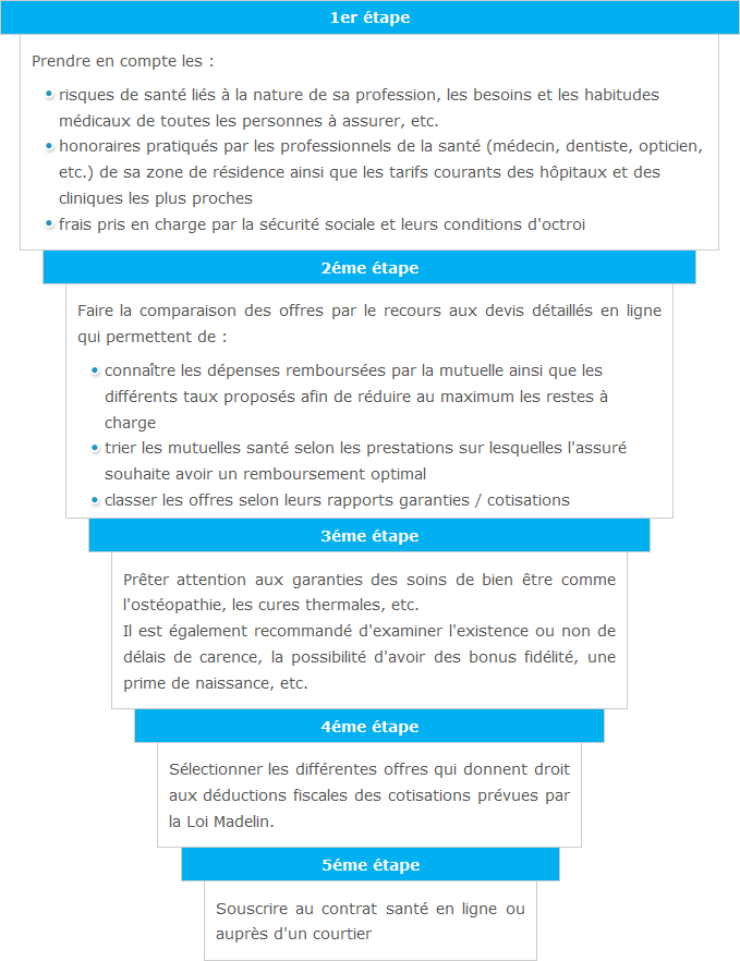 découvrez notre mutuelle haut de gamme santé, conçue pour vous offrir une couverture optimale et des services personnalisés. bénéficiez d'un accès à des soins de qualité, d'un accompagnement expert et de nombreuses options pour une protection santé adaptée à vos besoins. optez pour l'excellence en matière de santé avec notre mutuelle premium.