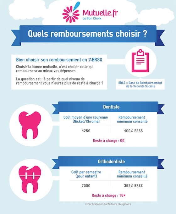 découvrez notre mutuelle implant dentaire, conçue pour vous offrir une couverture optimale et des remboursements avantageux pour vos soins dentaires. protégez votre sourire sans vous ruiner grâce à nos tarifs compétitifs et à un accompagnement personnalisé. informez-vous dès maintenant !