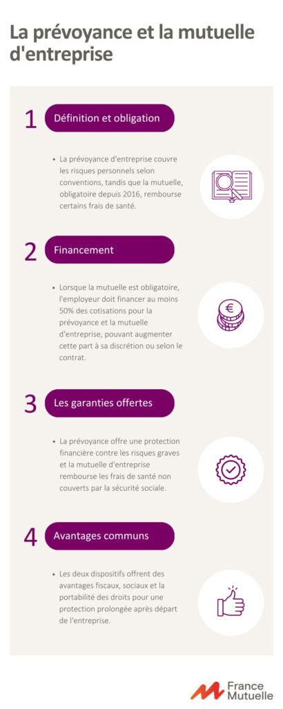 découvrez le fonctionnement et les avantages de la mutuelle mcs. profitez d'une couverture santé adaptée à vos besoins, avec des services optimisés pour protéger votre bien-être et celui de votre famille.