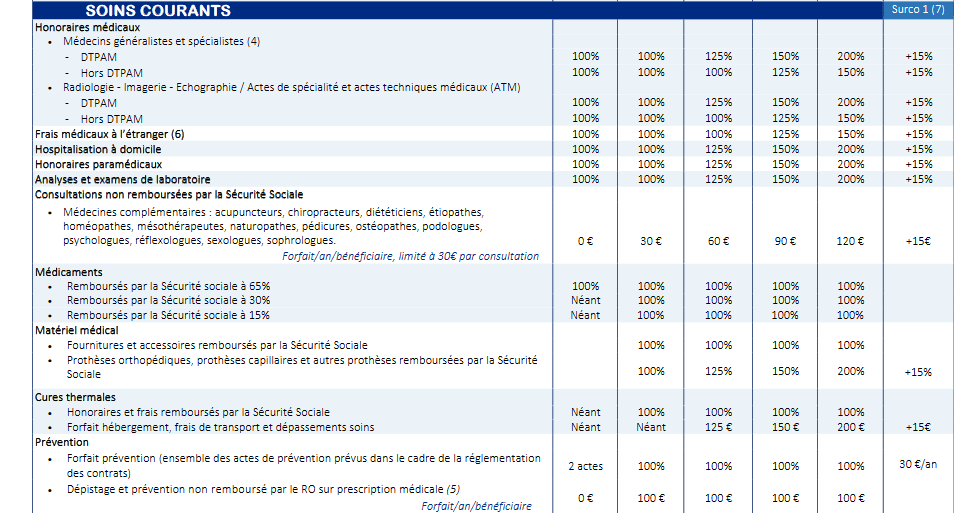 découvrez les avantages et garanties de la mutuelle senior swisslife, qui offre une couverture santé adaptée aux besoins des personnes âgées. protégez votre santé et bénéficiez d'un accompagnement personnalisé pour profiter pleinement de votre retraite.