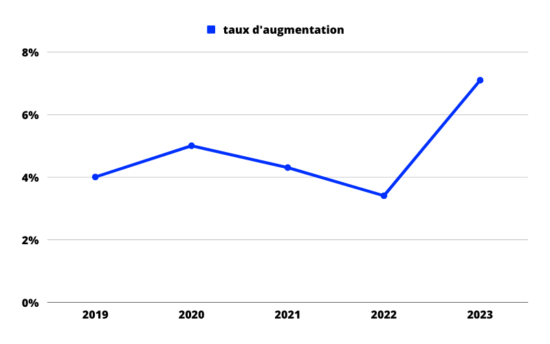 découvrez les meilleures mutuelles seniors pour 2024, offrant des garanties adaptées aux besoins spécifiques des personnes âgées. comparez les offres et choisissez la couverture santé qui vous convient le mieux pour bien vieillir.