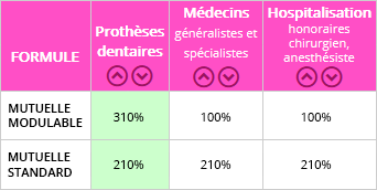 découvrez notre guide complet sur les mutuelles seniors, pour vous aider à choisir la couverture santé idéale adaptée à vos besoins et votre budget. profitez d'un accompagnement personnalisé et d'options variées pour une retraite sereine.