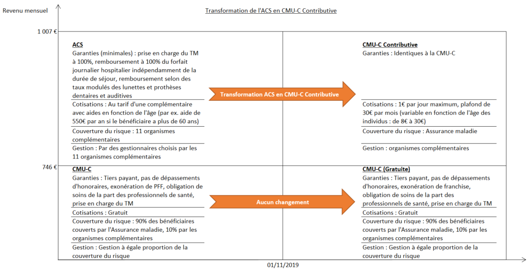 découvrez les enjeux du plafond acs et son impact sur la gestion des coûts énergétiques. analyse des implications financières et des opportunités à saisir pour optimiser vos dépenses.