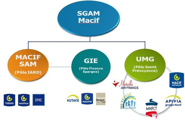 découvrez les services proposés par macif, votre partenaire de confiance pour une protection personnalisée. profitez d'offres adaptées à vos besoins en assurance auto, habitation, santé et prévoyance. bénéficiez d'un accompagnement dédié pour sécuriser votre avenir.