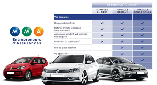 découvrez notre tableau de garantie mma, conçu pour vous offrir une vision claire et détaillée des couvertures proposées. comparez facilement les différentes options pour choisir la protection qui correspond le mieux à vos besoins.