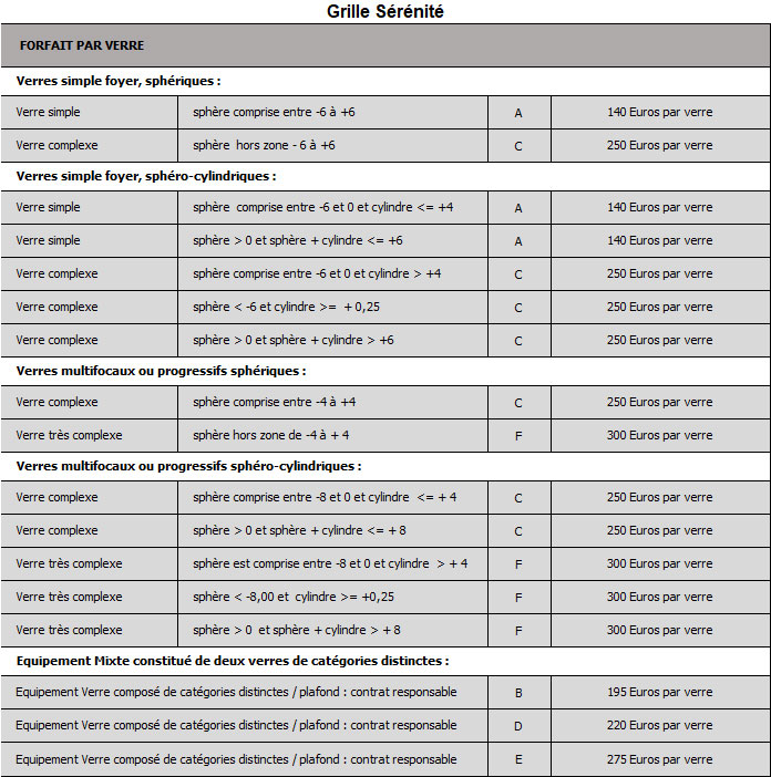 découvrez notre tableau de garantie pdf, qui vous fournit toutes les informations nécessaires concernant la couverture de votre produit. consultez nos conditions, les délais de garantie et les démarches à suivre pour bénéficier de votre service après-vente en toute simplicité.