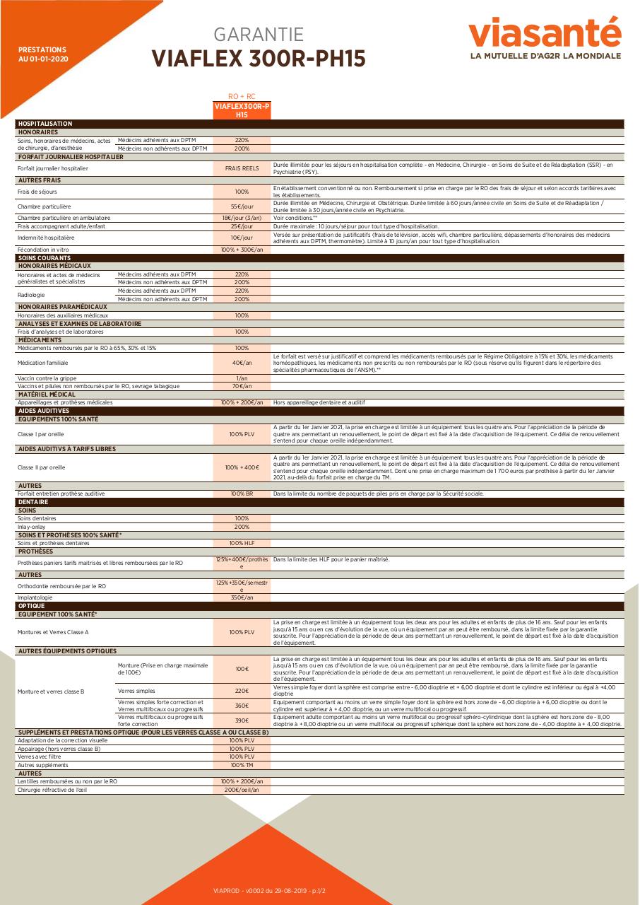 découvrez notre tableau de garantie au format pdf, qui récapitule toutes les informations essentielles sur les garanties de nos produits. facile à consulter, il vous aide à comprendre vos droits et à profiter pleinement de nos services après-vente.