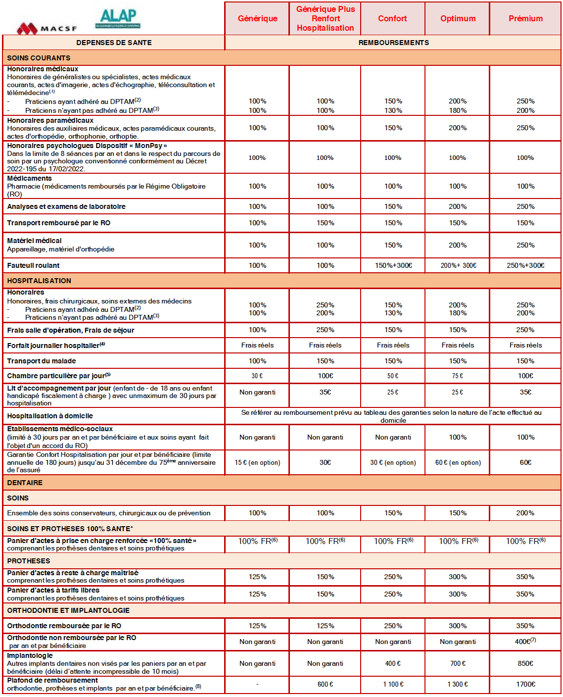 découvrez notre tableau détaillé sur les garanties en format pdf. obtenez des informations claires et précises sur les différentes garanties offertes, pour mieux comprendre vos droits et options. téléchargez dès maintenant notre pdf pour rester informé !