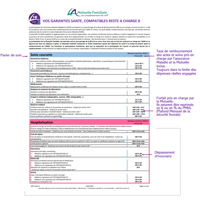 découvrez nos tarifs de mutuelle spécialement conçus pour les personnes de 50 ans et plus. protégez votre santé avec des offres adaptées à vos besoins, tout en bénéficiant de garanties renforcées et de tarifs compétitifs.