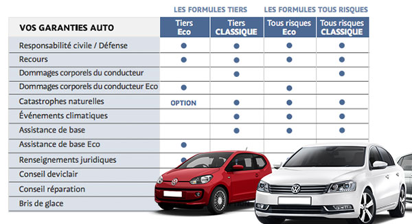 découvrez les tarifs compétitifs de la mutuelle maaf, adaptés à vos besoins et à votre budget. profitez d'une couverture santé complète tout en préservant votre trésorerie. comparez nos offres et choisissez la meilleure protection pour vous et votre famille.