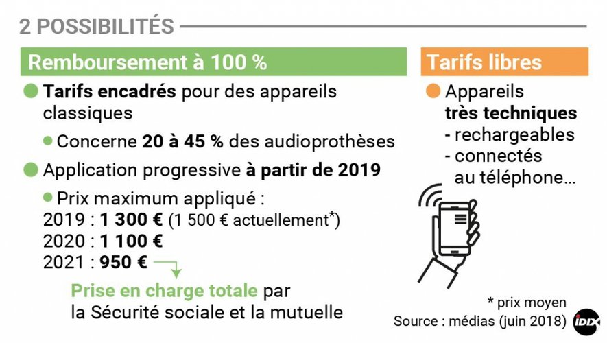 découvrez les tarifs compétitifs des mutuelles santé adaptées à vos besoins. comparez les offres et trouvez la couverture idéale pour votre santé et celle de votre famille.