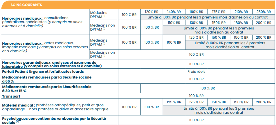 découvrez nos tarifs compétitifs de mutuelle seniors adaptés à vos besoins. profitez d'une couverture santé optimale tout en préservant votre budget. comparez les offres et trouvez la mutuelle idéale pour votre tranquillité d'esprit.