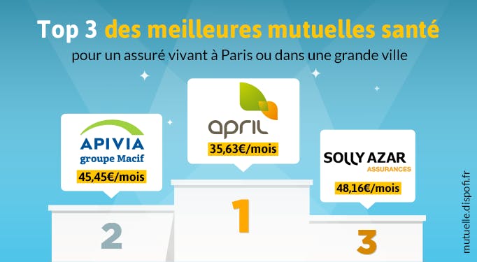 découvrez comment choisir la meilleure mutuelle santé avec april. comparez les options, évaluez vos besoins et bénéficiez d'une couverture adaptée à votre santé et à votre budget.