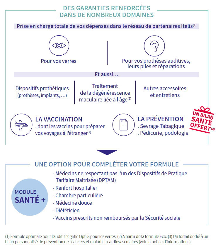 découvrez axa santé seniors choix, une solution adaptée pour les personnes âgées, offrant des garanties optimales et des services personnalisés pour garantir votre bien-être et votre sérénité. profitez d'une couverture santé complète et d’un accompagnement sur mesure.