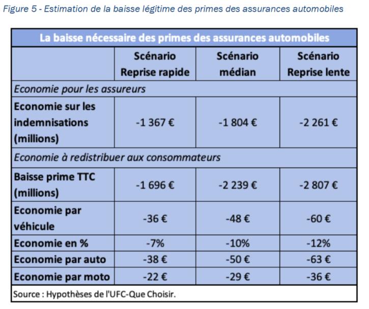 découvrez comment choisir l'assurance auto adaptée à vos besoins et à votre budget. comparez les offres, évaluez les garanties et trouvez la couverture idéale pour votre véhicule.