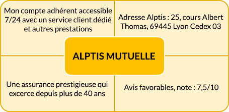 découvrez notre guide complet pour choisir votre devis april mutuelle. profitez de conseils et d'astuces pour trouver la meilleure couverture santé adaptée à vos besoins et à votre budget.